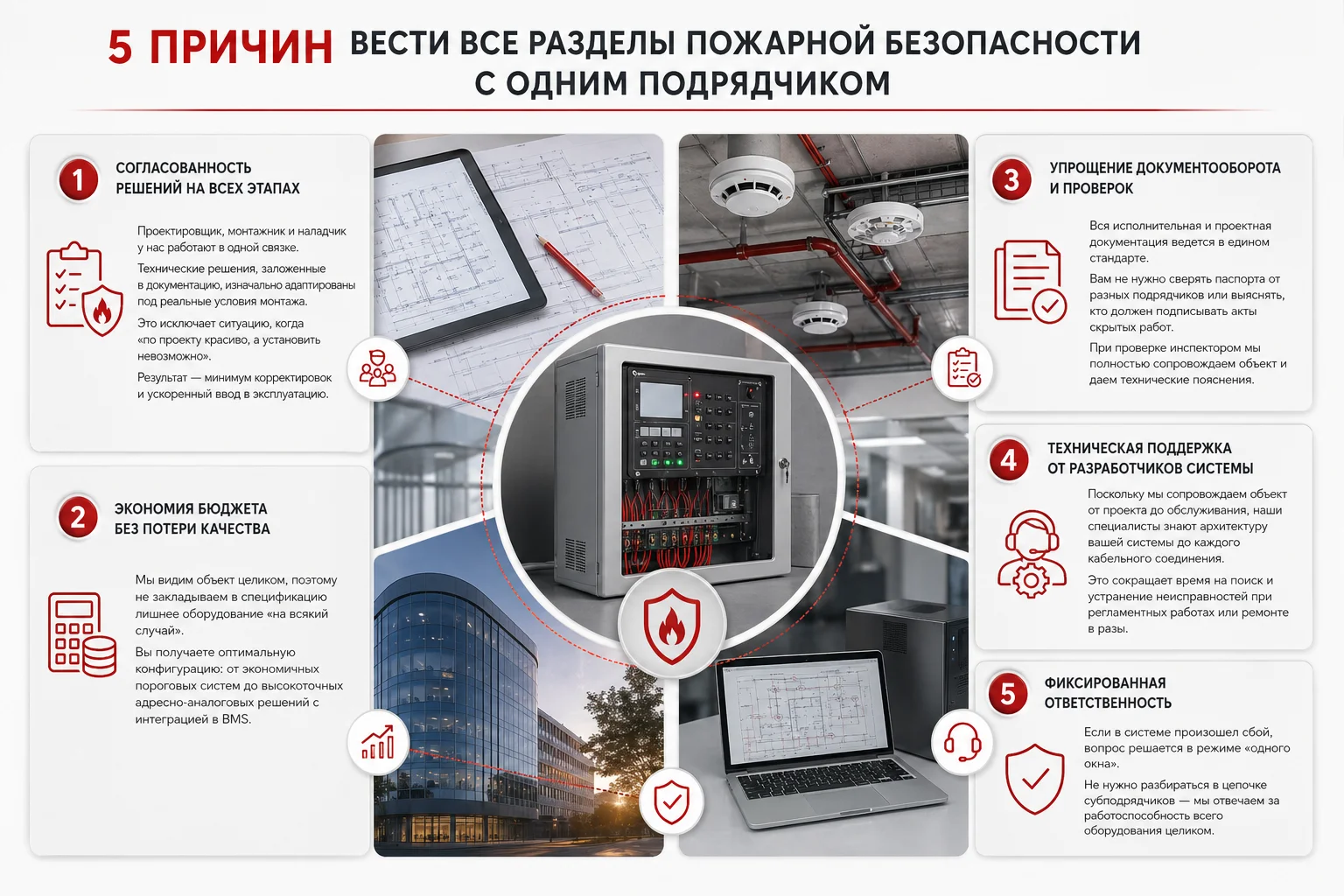Деятельность в области обеспечения пожарной безопасности