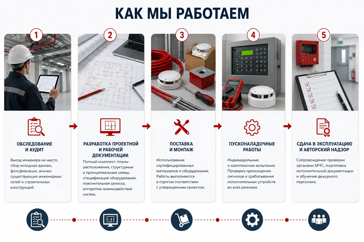 Деятельность в области обеспечения пожарной безопасности