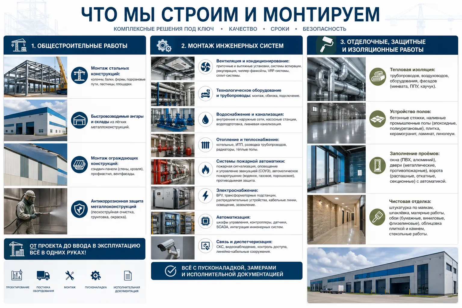 Строительно-монтажные работы